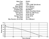 AeroTech F23-4FJ 29mm x 83mm Single Use 2-Motor Pack - 62304