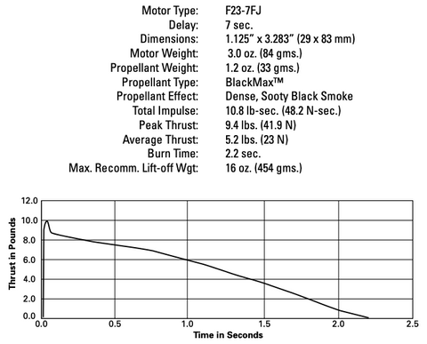 AeroTech F23-7FJ 29mm x 83mm Single Use 2-Motor Pack - 62307