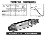 AeroTech E18-4W RMS-24/40 Reload Kit (3 Pack) - 51804