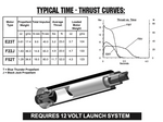 AeroTech F22-7J RMS-29/40-120 Reload Kit (1 Pack) - 62207