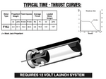 AeroTech F16-RCJ RMS-R/C-32/60-100 Reload Kit (2 Pack) - 91616