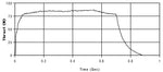 Enerjet by AeroTech F67-4W 2-Motor Pack - 66704