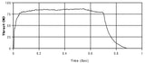 Enerjet by AeroTech F67-4W 2-Motor Pack - 66704