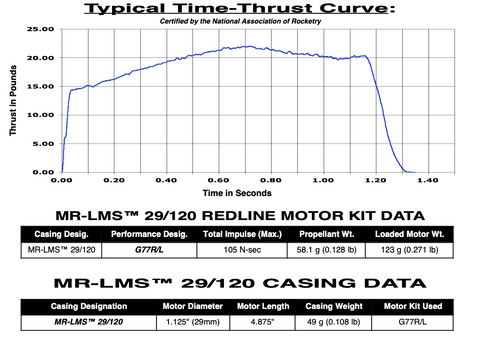 AeroTech G77-4R/L 29mm x 124mm Single Use LMS 1-Motor Kit - 77604