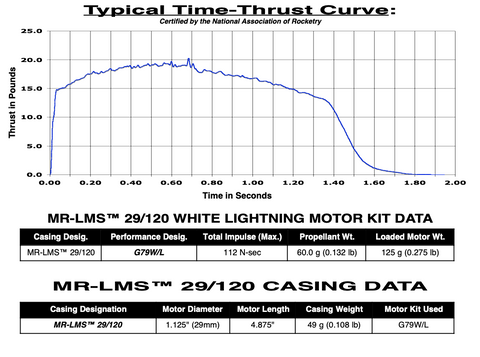 AeroTech G79-7W/L 29mm x 124mm Single Use LMS 1-Motor Kit - 77807