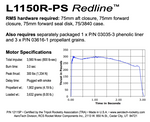 AeroTech L1150R-PS RMS-75/3840 Reload Kit (1 Pack) - 12115P