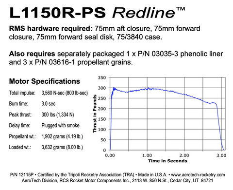 AeroTech L1150R-PS RMS-75/3840 Reload Kit (1 Pack) - 12115P