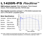 AeroTech L1420R-PS RMS-75/5120 Reload Kit (1 Pack) - 12142P