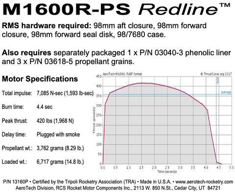 AeroTech M1600R-PS RMS-98/7680 Reload Kit (1 Pack) - 13160P