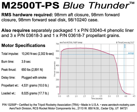 AeroTech M2500T-PS RMS-98/10240 Reload Kit (1 Pack) - 13250P