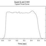 Quest Q-Jet™ C18-6W White Lightning Complete 2-Motor Launch Pack - Q6126