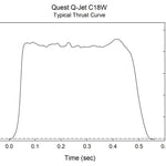 Quest Q-Jet™ C18-8W White Lightning Complete 2-Motor Launch Pack - Q6127