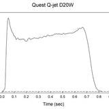 Quest Q-Jet™ D20-4W White Lightning Complete 2-Motor Launch Pack - Q6130