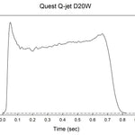 Quest Q-Jet™ D20-4W White Lightning Rocket Motors Value 25-Pack - Q6474