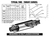 AeroTech D15-7T RMS-24/40 Reload Kit (3 Pack) - 41507