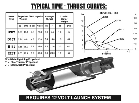 AeroTech D15-4T RMS-24/40 Reload Kit (3 Pack) - 41504