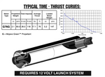 AeroTech G76-10G RMS-29/40-120 Reload Kit (1 Pack) - 77510